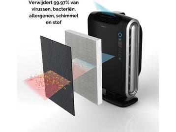 Fellowes Aeramax 290 - luchtreiniger - HEPA filter - tot, Witgoed en Apparatuur, Verzenden, Nieuw