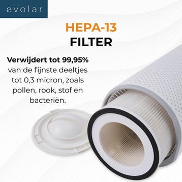 Evolar Pure4 Luchtreiniger met HEPA 13 Filter - CADR:, Ophalen of Verzenden, Nieuw