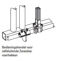 Bedieningshendel Zweeds zelfsluitendvoerhek