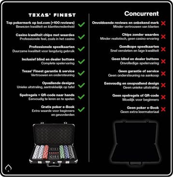 Texas Finest Matt Black Pokerset 300 Fiches - Casino, Ophalen of Verzenden, Nieuw