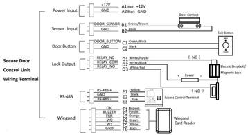 Hikvision DS-K2M061 Secure module, Ophalen of Verzenden, Nieuw