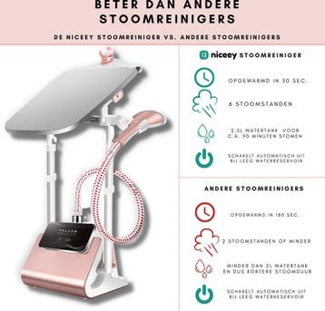 2dekans | Niceey Kledingstomer - 1800W - incl. Strijkplank -, Ophalen of Verzenden, Zo goed als nieuw