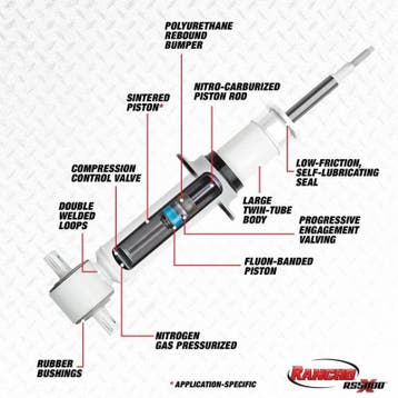 Rancho 14-19 Ford Pickup / F100 RS5000X Strut, Auto-onderdelen, Ophanging en Onderstel, Ophalen of Verzenden, Nieuw