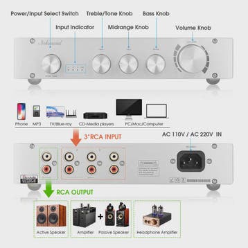 Nobsound HiFi 3-Weg Klasse A Digitale Stereo Preamplifier 2., Verzenden, Nieuw