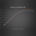Ford Racing 21-24 Ford Bronco 2.7L Performance Calibration, Ophalen of Verzenden
