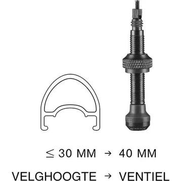 SCHWALBE TUBELESS VENTIEL SCHWALBE 40MM (Banden), Ophalen of Verzenden, Nieuw, Overige merken