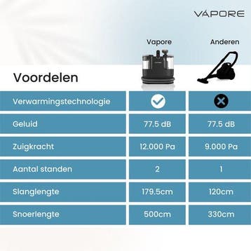 2dekans | Vapore Tapijtreiniger - Draagbare Vlekkenreiniger, Ophalen of Verzenden, Gebruikt