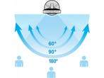 Solis Breeze 360° - Staande Ventilator - 3 Snelheidsstanden, Verzenden, Nieuw