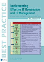 9789401800082 Best practice - Implementing effective IT G..., Boeken, Verzenden, Zo goed als nieuw, Gad J. Selig