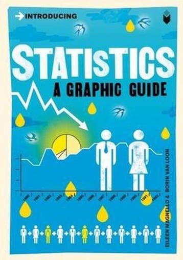 Introducing Statistics - Eileen Magnello 9781848310568, Verzenden, Gelezen, Eileen Magnello