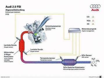 1.6 2.0 FSI Golf 5 EGR NOX sensor deactiveren verwijderen VW, Ophalen, Nieuw, Audi