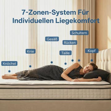 7-Zone Pocketvering Matras 90x200cm & 140x200cm - 25cm Dik,, Verzenden, Nieuw
