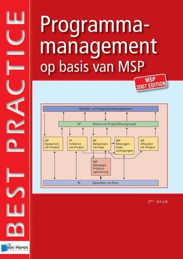 Programmamanagement op basis van MSP - B. Hedeman, Verzenden, Gelezen, B. Hedeman