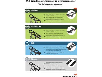 New Looxs Clipper - Fietsmand - Hondenmand Fiets Achter -, Verzenden, Zo goed als nieuw, New Looxs