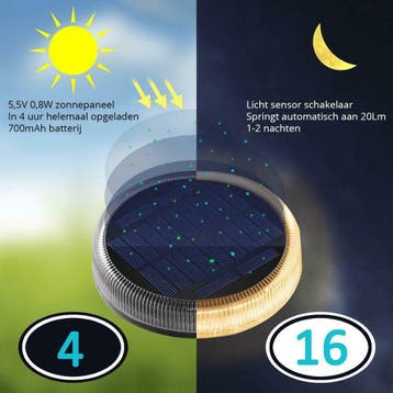 Solar grondspot Round met schemersensor – Helder Wit, Tuin en Terras, Kunststof, Verzenden, Minder dan 50 watt, Nieuw