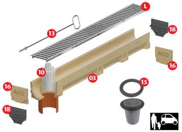ACO Euroline eindplaat zijuitloop Ø110 mm, Ophalen of Verzenden, Nieuw
