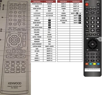 Afstandsbediening Kenwood rc-r0734, Ophalen of Verzenden, Nieuw, Origineel