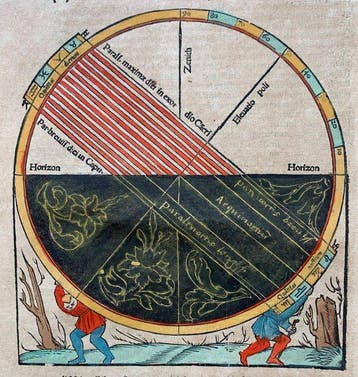 Sebastian Münster - Cosmographey: das ist, Beschreibung