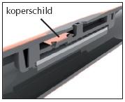 Rainbird XFS SDI ondergrondse druppelslang 100 meter, Ophalen of Verzenden, Nieuw