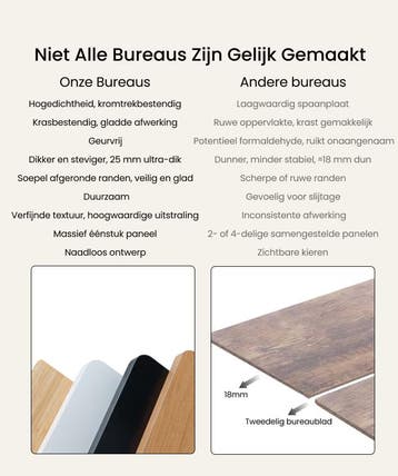 Zit sta bureau - Elektrisch - Verstelbaar - Bureauframe - E1, Diversen, Verzenden, Zo goed als nieuw