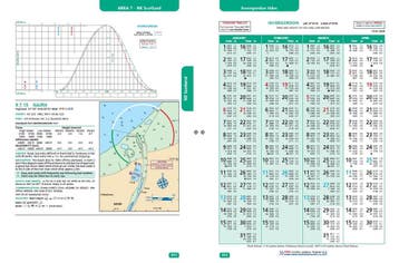 Reeds Nautical Almanak 2026, Watersport en Boten, Ophalen of Verzenden, Nieuw