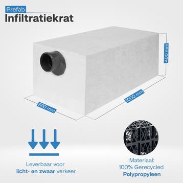 Compleet infiltratiesysteem 200 liter met zandvangput, Overige materialen, Overige typen, Nieuw, Ophalen of Verzenden