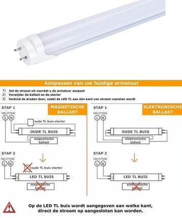 TL LED Buis Groeilamp - Full Spectrum  - 9 Watt - 60 cm, Ophalen of Verzenden, Nieuw, Overige materialen