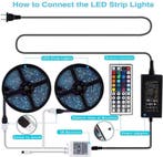 2dekans | Wick Waterproof LED Light Strip 10 meter - 16, Ophalen of Verzenden, Zo goed als nieuw