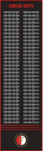 Feyenoord Dartmat Checkouts - 285 x 79 cm (Dart Mat), Ophalen of Verzenden, Nieuw, Overige typen
