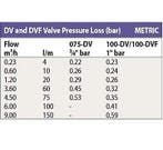 (TIP) Rainbird 100-DV 24Vac magneetklep 1 binnendraad, Ophalen of Verzenden, Nieuw