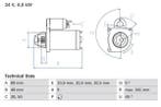 Startmotor / Starter, Ophalen of Verzenden, Nieuw