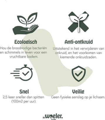 de Woeler DW5 - Woelvork Grelinette -, Ophalen of Verzenden, Nieuw, De Woeler