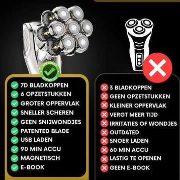 2dekans | Sansbeauté SkullSharp MAX 6-in-1 – Elektrisch, Ophalen of Verzenden, Zo goed als nieuw