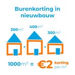 Stukadoors Collectief | Korting | Nieuwbouw | 9.8 reviewscor, Stucwerk