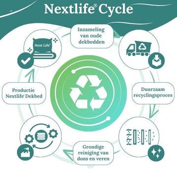 2dekans | Ten Cate NextLife Dekbed - Dekbed 140 x 220 -, Ophalen of Verzenden, Zo goed als nieuw, Wit