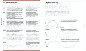 Inleiding Modeontwerp, Ophalen of Verzenden, Nieuw