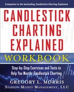9780071742214 Candlestick Charting Explained Workbook, Boeken, Verzenden, Zo goed als nieuw, Gregory Morris