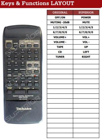 Technics RAK-SC301X | RAK-SA301X | RAK-SC304W afstandsbed..., Verzenden, Nieuw