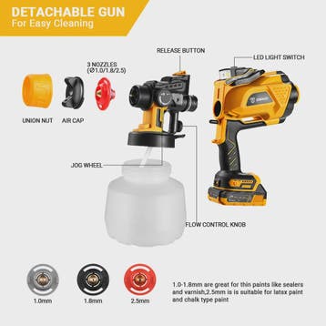 DEKO Elektrische Verfspuit 1200ml HVLP met LED Licht en 3 Mo, Verzenden, Nieuw