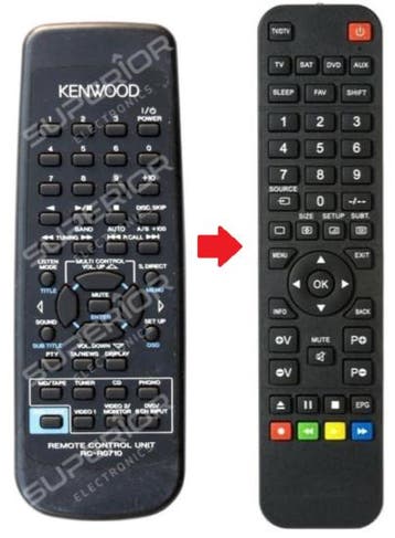 Kenwood RC-R0710 afstandsbediening, Verzenden, Nieuw