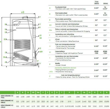 Boiler met 1 warmtewisselaar C energie label 150, Verzenden, Nieuw
