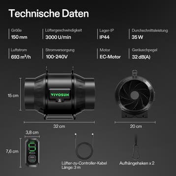 Buisventilator - Kanaalventilator - Inline Ventilator - Rege, Verzenden, Zo goed als nieuw