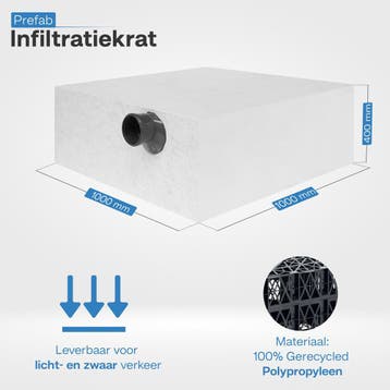 Compleet infiltratiesysteem 400 liter met zandvangput, Overige materialen, Overige typen, Nieuw, Ophalen of Verzenden