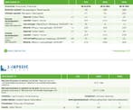 Boiler met 2 warmtewisselaars C energie label 150, Doe-het-zelf en Verbouw, Geisers en Boilers, Verzenden, Nieuw