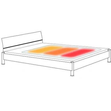 Warmtedeken met 3 warmtezones, Ophalen of Verzenden, Nieuw