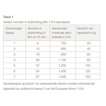 Intersteel Deurdranger met schaararm DR 122, 179x42x64,, Verzenden, Nieuw