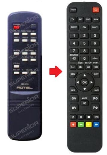 Rotel RR-930 afstandsbediening, Verzenden, Nieuw