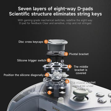 Ajazz GP100 Draadloze Game Controller - PC, PS3, Switch, iOS, Verzenden, Nieuw
