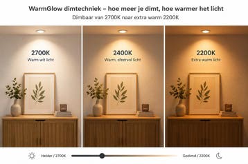 Philips MASTER LED kogellamp E27 2.5W 2200-2700K DimTone..., Ophalen of Verzenden, Nieuw