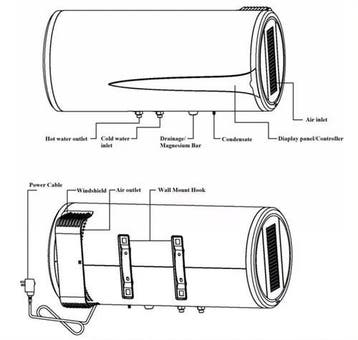 Warmtepomp Boiler 80 Liter Horizontaal, Nieuw